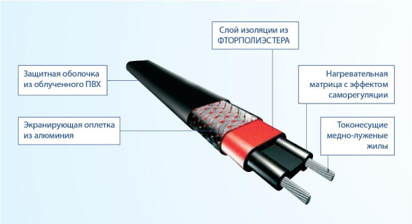Caморегулирующийся кабель SRL16-2 ТЦ Евроремонт
